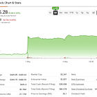 Superb Quarterly Results Bring $500 Price Target Into View for Microsoft Stock (MSFT)
