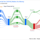 Voya Financial Inc's Dividend Analysis