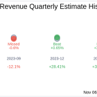 Earnings To Watch: Sweetgreen Inc (SG) Reports Q3 2024 Result