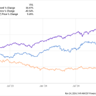 2 High-Yield Dividend Stocks to Buy Now for a Lifetime of Passive Income