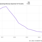 Can DocuSign Stock Double in Value Within the Next 2 Years?