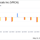 Verrica Pharmaceuticals Inc (VRCA) Reports Q1 2024 Results: A Detailed Financial Review