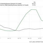 AMD's Stock Is Trading Near Its 52-Week Low. Is Now the Time to Buy?