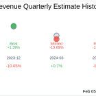 InMode Ltd (INMD) Q4 2024 Earnings Report Preview: What To Expect