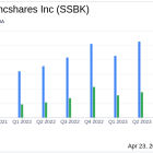 Southern States Bancshares Inc (SSBK) Q1 2024 Earnings: Exceeds EPS Estimates, Showcases Robust ...