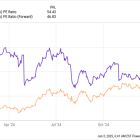 3 Chip Stocks Primed for an Incredible 2025