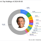 Ron Baron's Strategic Moves in Q3 2024: A Closer Look at Tesla's Position Adjustment