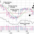 Toast Stock Had The Setup. The Average True Range Made It Hard To Hold.