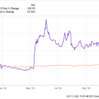 This Vaccine Stock Just Dropped by 20%: Should You Buy the Dip?