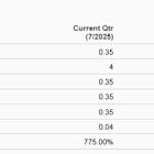 Bull of the Day: Credo Technology Group (CRDO)