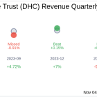 What To Expect From Diversified Healthcare Trust (DHC) Q3 2024 Earnings