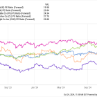 Is Kenvue Stock a Buy Now?