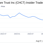 Insider Buying: CEO David Dupuy Acquires Shares of Community Healthcare Trust Inc