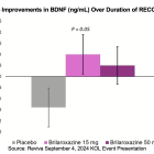 RVPH: RECOVER Biomarker KOL Event