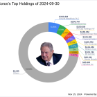 George Soros Makes a Strategic Move with a 6.25% Stake in Smurfit WestRock PLC