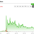 Can GameStop (NYSE:GME) Pull Off a Successful Turnaround?