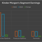 This Nearly 5%-Yielding Dividend Stock Has Plenty of Fuel to Continue Growing the Payout