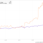 Why Axon Stock Jumped 130% in 2024