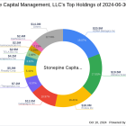 Stonepine Capital Management, LLC Increases Stake in Aprea Therapeutics Inc