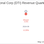 What To Expect From Drilling Tools International Corp (DTI) Q1 2025 Earnings