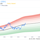 Dropbox Inc's Chief Legal Officer Bart Volkmer Sells 7,025 Shares