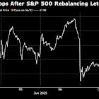 Robinhood Traders Playing S&P Index-Guessing Game Get Schooled
