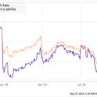 3 Incredibly Cheap Industrial Stocks to Buy Now