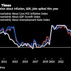 Stock Market’s Path Depends on Fed’s View of What We Don’t Know