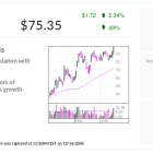 Amphenol, IBD Stock Of The Day, Showing Accelerating Growth