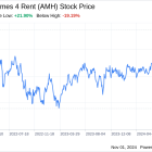 Decoding American Homes 4 Rent (AMH): A Strategic SWOT Insight