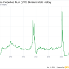 Service Properties Trust's Dividend Analysis