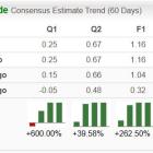 Bull of the Day: Carvana (CVNA)