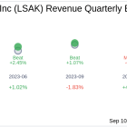 What To Expect From Lesaka Technologies Inc (LSAK) Q4 2024 Earnings