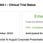 MDAI: Second Quarter Results