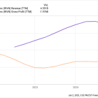 Every Rivian Investor Should Keep an Eye on This Number