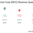 REX American Resources Corp (REX) Q3 2024 Earnings Report Preview: What To Expect