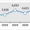 BMO Retirement Survey: Over Three Quarters of Canadians Worry They Will Not Have Enough Retirement Savings Amid Inflation