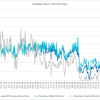 Nasdaq Announces End-of-Month Open Short Interest Positions in Nasdaq Stocks as of Settlement Date December 31, 2024