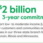 Associated Bank Announces Community Commitment of $2 Billion