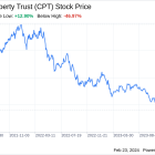 Decoding Camden Property Trust (CPT): A Strategic SWOT Insight