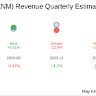 TXNM Energy Inc (TXNM) Q1 2025: Everything You Need to Know Ahead of Earnings