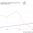 Billionaires Are Buying These 2 Beaten-Down Stocks. Are They Smart Buys for Your Portfolio?