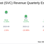 Service Properties Trust (SVC) Q3 2024 Earnings Report Preview: What to Expect