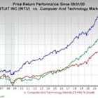 Bull of the Day: Intuit Inc. (INTU)