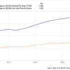 Is DigitalOcean Stock a Buy?