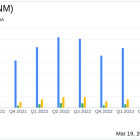 Core & Main Inc Reports Modest Revenue Growth and Record Operating Cash Flow for Fiscal 2023