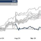 MCB Real Estate Increases Proposal to Acquire Whitestone REIT to $15.00 Per Share in Cash and Seeks Board Engagement