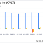 CommVault Systems Inc (CVLT) Fiscal 2024 Earnings Overview: Outperforms Revenue Estimates, ...