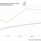 3 Hot Tech Stocks Poised to Crush the Market in 2025