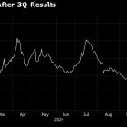 Root Soars 192% in Best Day Ever After Auto Insurer Turns Its First Profit